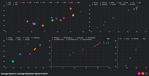 Scatter charts in Data Studio.