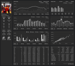 Klipfolio - Strava dashboard.